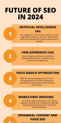 the future of seo info in 2021