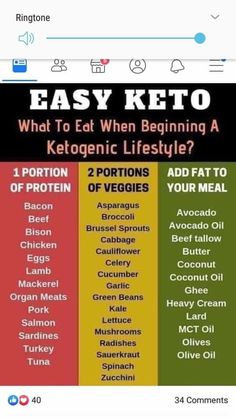 Sirtfood Diet, Keto Fast, Dr Berg, Ketogenic Diet Meal Plan, Keto Diet Food List, Keto Food List