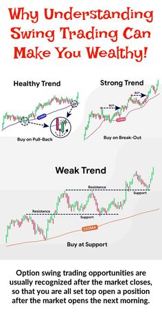 the forex trading strategy with an arrow pointing up and below it, is shown in red