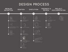 the design process is shown in black and white, with several steps leading up to each other