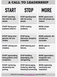 a table with four steps to successful leaders and the words start, stop, and more