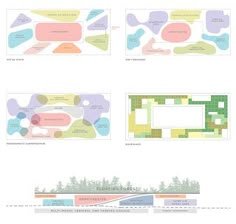 four diagrams showing different areas in the landscape