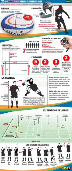 an info poster showing the different types of sports equipment and their uses in each country