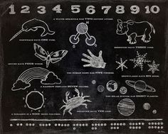 a chalkboard with numbers and symbols on it