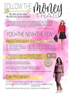 Mary Kay Career Path, Mary Kay Team Building, Mary Kay Tracking, Kay Perfume, Mary Kay Recruiting, Mary Kay Open House, Mary Kay Perfume, Recruiting Ideas