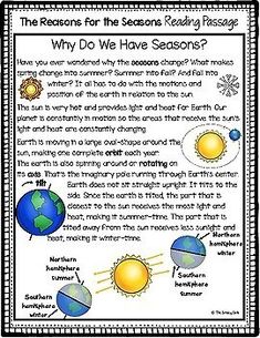 Homeschool Extracurricular, Earths Rotation Activities, Volcano Project, Substitute Teacher Tips, Earth Systems, Geography Classroom, Earth Seasons, Science Anchor Charts