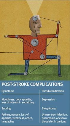 Many of those people live with conditions that they and even their doctors often don't realize may be complications of their stroke. Left untreated, these complications can have a major affect on prognosis and quality of life. Med Notes, Longevity Diet, Heart Diet, Homemade Facial Mask, Brain Surgery, Surgery Recovery, When You Sleep, Urinary Tract