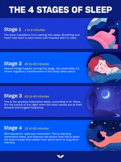 The four stages of sleep Brain Sleep, Healthy Heart Tips, Benefits Of Sleep, Sick Remedies, Stages Of Sleep, Sleep Therapy, Sleep Relaxation, Ways To Sleep, Best Meditation