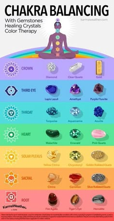 Chakra balancing chart with lithotherapy - Balance your 7 chakras with gemstones, healing crystals and color therapy © KarmaWeather® Chakra Healing Stones, Magia Das Ervas, Yoga Beginners, Yoga Mantras, Crystal Healing Stones, Les Chakras, Chakra Meditation, Chakra Balancing