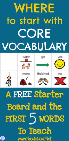 a poster with the words where to start with core vocabulary