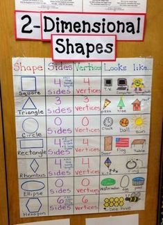 two dimensional shapes on a bulletin board with the words 2 - dimensional shapes written below