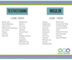 Lower Testosterone In Women, Low Estrogen Symptoms, High Testosterone, Low Estrogen, Low Libido, Estrogen Dominance, Muscle Weakness, Close Relationship