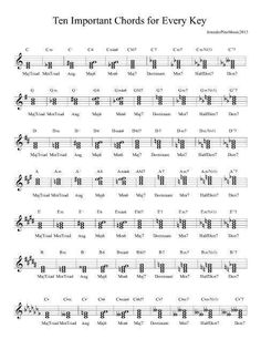 sheet music with the words ten important chords for every key