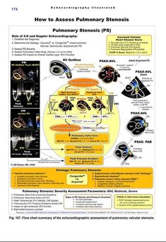 the diagram shows how to use an electronic device