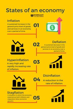 Economics Economicsnotes Infographics Economics Quotes, Economy Infographic, Traditional Economy, Study Helper, Teaching Economics