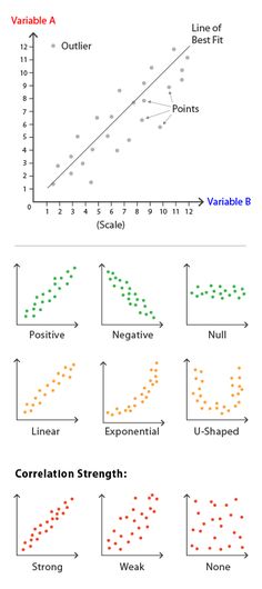 a line graph with different types of graphs and points on the same line, which are labeled