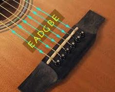 an acoustic guitar with the frets marked out