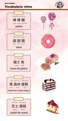 a poster with different types of food and words in english, spanish, and chinese