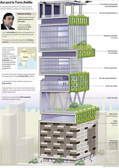 a tall building with lots of windows and balconies on the top floor, surrounded by greenery