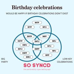 Does your personality type like birthdays? 💙 Entj And Infj, Mbti Functions, Enfp And Infj, Intp Personality Type, Infj Mbti, Intp Personality, Intj Intp, Intj Personality