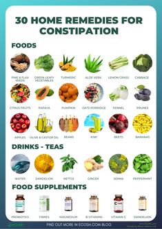 Complications from constipation may include hemorrhoids, anal fissure or fecal impaction. Find the best ways for the constipation natural home treatment. Constipation Relief Foods, Best Foods For Constipation, Foods For Constipation, Constipation Food, Foods To Help Constipation, Constipation Remedies, Constipation Relief, High Fiber Foods, Fiber Foods