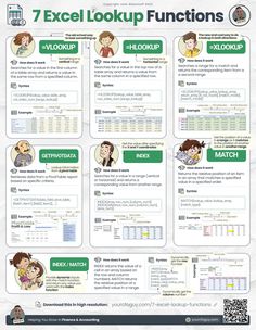 an info sheet with different types of functions for the user's profile and description