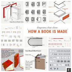 diagrams that show how a book is made and what they are used to make books