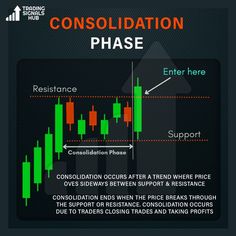 the forex trading strategy with an arrow pointing up and down, which shows that there is