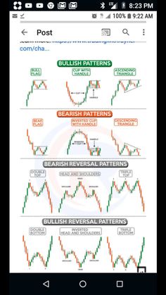 a screenshot of the forex trading system, which shows different patterns and options