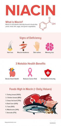 Also known as vitamin B3, niacin is great for heart health, healthy skin, and Immunity. Here’s what you need to know about this all-important B vitamin. Ginger Benefits, Scary Things, Muscle Weakness, Beef Liver, Vitamin B3, Green Vegetables, Grass Fed Beef, Turkey Breast, Cardiovascular Health