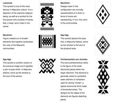 some type of art that is in the style of native american designs and their meanings