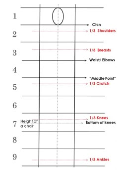 a diagram showing how to draw the lines in different directions for each part of the drawing