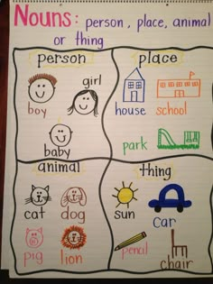 a bulletin board with different types of words and pictures on the front, including children's names