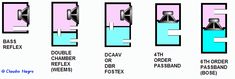 the diagram shows different types of valves and fittings for each type of valve, which is