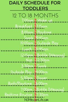 the daily schedule for toddlers is shown in red and green, with numbers on it