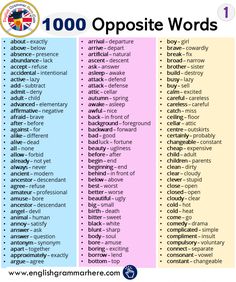 an image of opposite words in english with the title 100 opposite words and their meanings