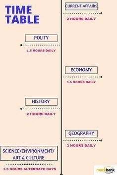 the time table is shown with different times and places to go on it, as well as