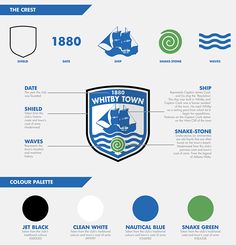 the history of logos from around the world info graphic design logo branding brand identity typograph