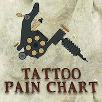 All tattoos are painful, but some areas hurt far more than others. Take a look at our tattoo pain chart to see which places will make you shout 'Ouch!'. Free Tattoo Fonts, Kylie Jenner Piercings, Faith Hope Love Tattoo, One Word Tattoos, Favorite Tattoos, Hand Poked Tattoo, Matching Couple Tattoos