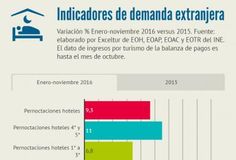 a bar chart showing the number of hotels in mexico