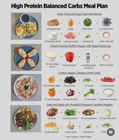 Macros And Micros, Healthy Meal Planner, Healthy Food Chart, Food Chart, Protein Intake