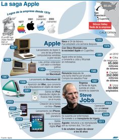 the history of steve jobs in spanish