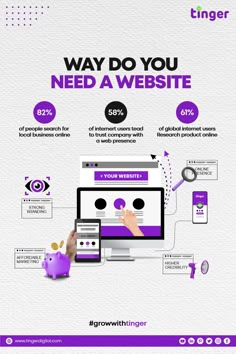 a purple and white poster with the words, how do you need a website?