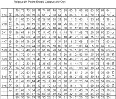 a table with numbers and times for each student to use in their class's workbook