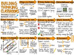 a whiteboard with orange and green arrows pointing to different types of building thinking classrooms