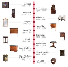 the history of furniture from 1800 to present