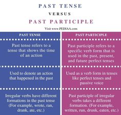 the past tense versus past particile