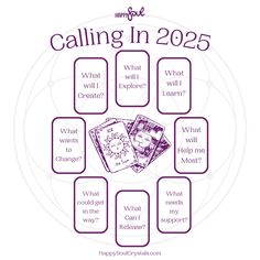 Calling in 2025: Tarot/Oracle Reading for Manifesting Your Year Ahead Reflecting On The Past Year, Oracle Reading, Chakra Crystals, Tarot Spreads, Blank Canvas, Tarot Card, Heart Chakra, Tarot Cards, Spreads