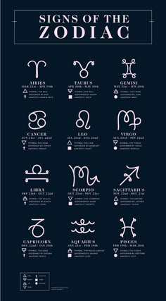 the signs of the zodiac on a black background with white writing and numbers in different languages