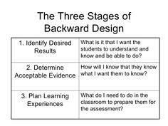 the three stages of backward design 1 identify desired what is that i want to do